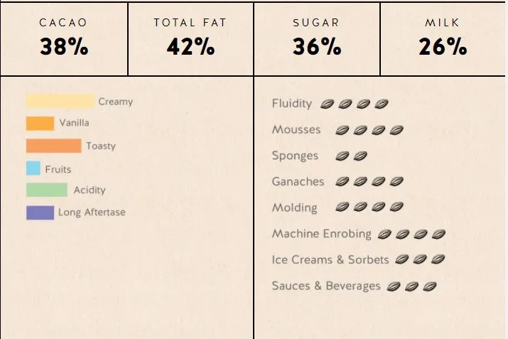 Republica Del Cacao Milk Chocolate Discs 38% 5.5lb