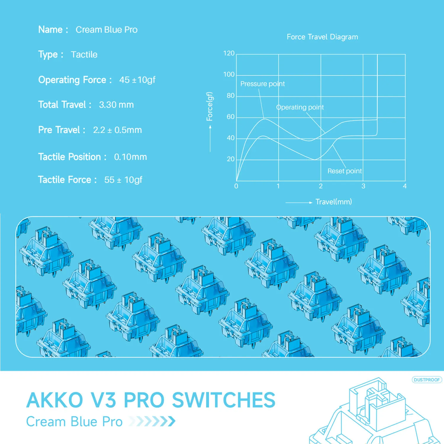 V3 Cream Blue Pro Switch (Tactile, 45pcs)